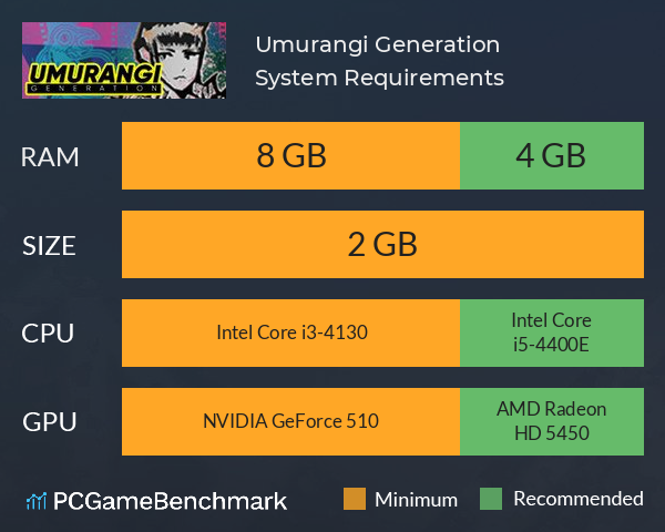Umurangi Generation System Requirements PC Graph - Can I Run Umurangi Generation Umurangi Generation System Requirements PC Graph - Can I Run Umurangi Generation
