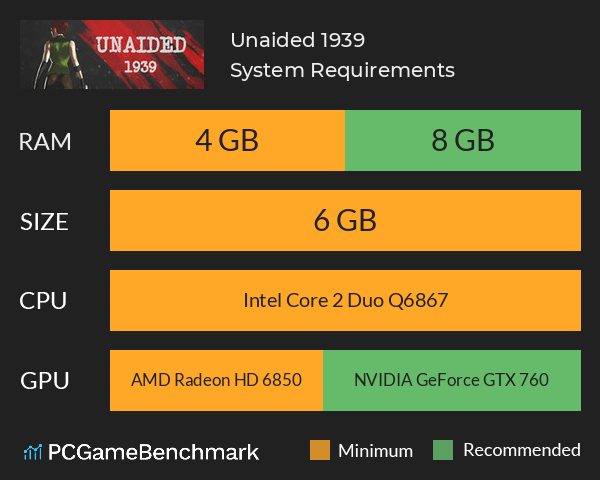 Unaided: 1939 System Requirements PC Graph - Can I Run Unaided: 1939