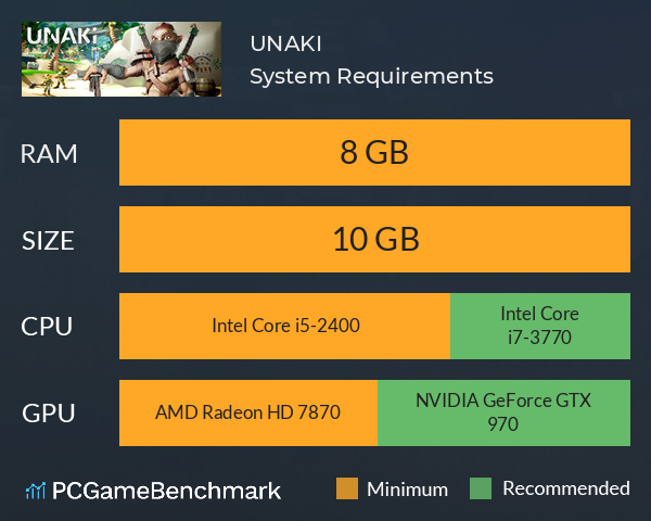 UNAKI System Requirements PC Graph - Can I Run UNAKI