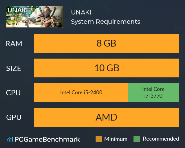 UNAKI System Requirements PC Graph - Can I Run UNAKI