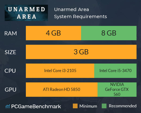 Unarmed Area System Requirements PC Graph - Can I Run Unarmed Area Unarmed Area System Requirements PC Graph - Can I Run Unarmed Area