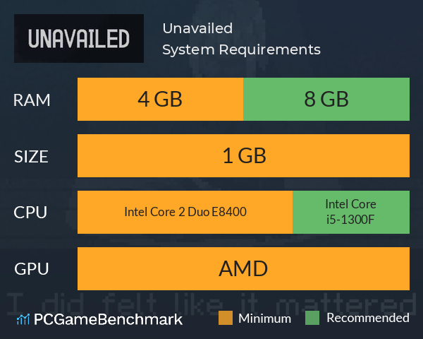 Unavailed System Requirements PC Graph - Can I Run Unavailed Unavailed System Requirements PC Graph - Can I Run Unavailed
