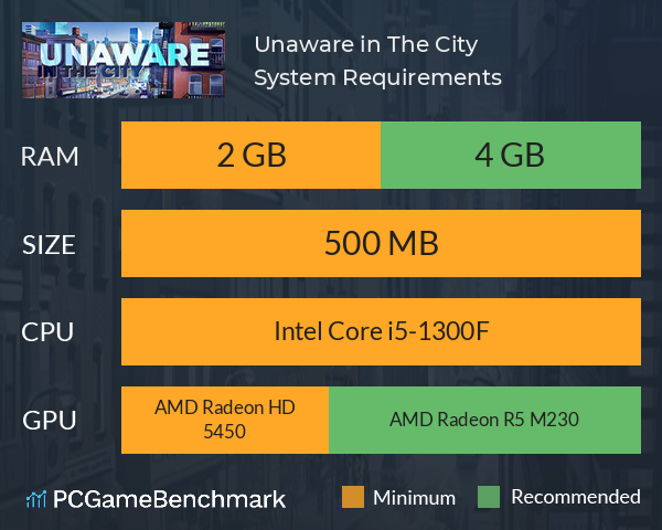 Unaware in The City System Requirements PC Graph - Can I Run Unaware in The City Unaware in The City System Requirements PC Graph - Can I Run Unaware in The City