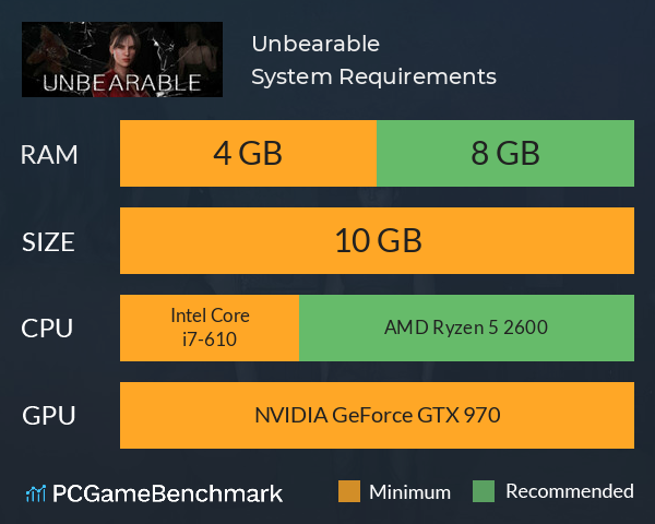 Unbearable System Requirements PC Graph - Can I Run Unbearable