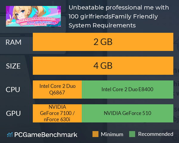 Unbeatable professional me with 100 girlfriends！Family Friendly System Requirements PC Graph - Can I Run Unbeatable professional me with 100 girlfriends！Family Friendly