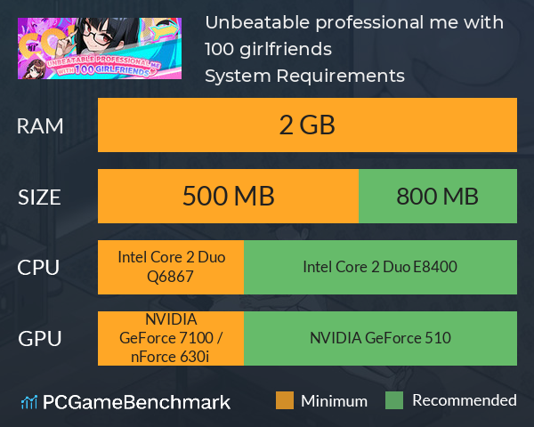 Unbeatable professional me with 100 girlfriends System Requirements PC Graph - Can I Run Unbeatable professional me with 100 girlfriends Unbeatable professional me with 100 girlfriends System Requirements PC Graph - Can I Run Unbeatable professional me with 100 girlfriends