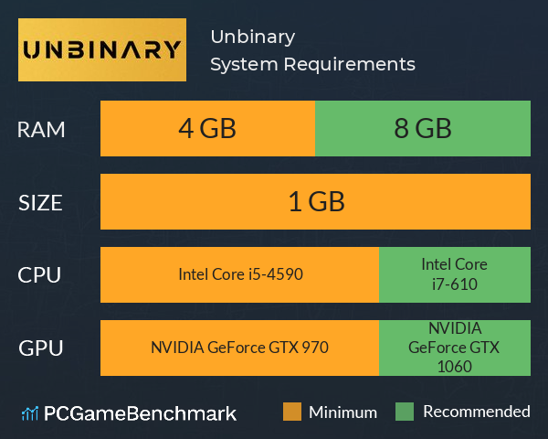 Unbinary System Requirements PC Graph - Can I Run Unbinary