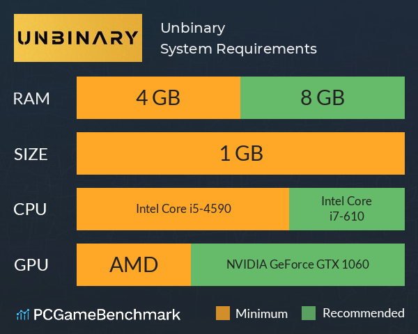 Unbinary System Requirements PC Graph - Can I Run Unbinary Unbinary System Requirements PC Graph - Can I Run Unbinary