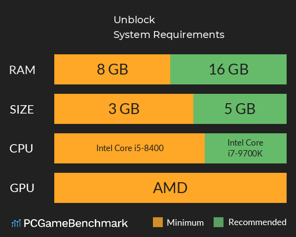 Unblock System Requirements PC Graph - Can I Run Unblock Unblock System Requirements PC Graph - Can I Run Unblock