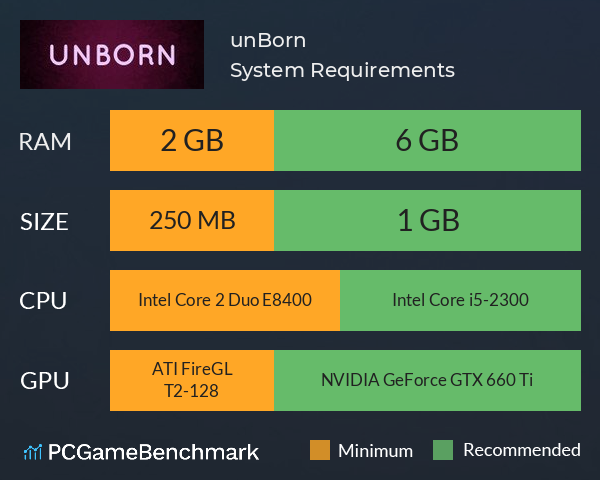 unBorn System Requirements PC Graph - Can I Run unBorn
