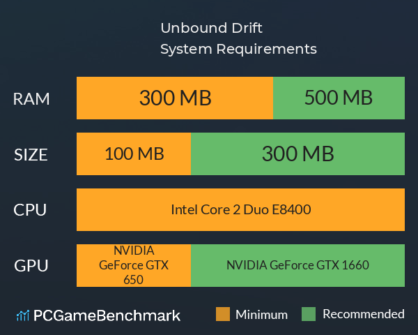 Unbound Drift System Requirements PC Graph - Can I Run Unbound Drift Unbound Drift System Requirements PC Graph - Can I Run Unbound Drift