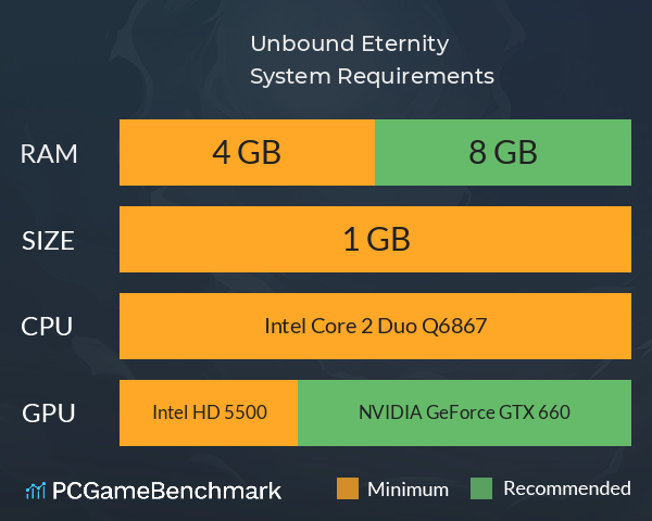 Unbound Eternity System Requirements PC Graph - Can I Run Unbound Eternity Unbound Eternity System Requirements PC Graph - Can I Run Unbound Eternity