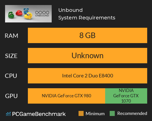Unbound System Requirements PC Graph - Can I Run Unbound