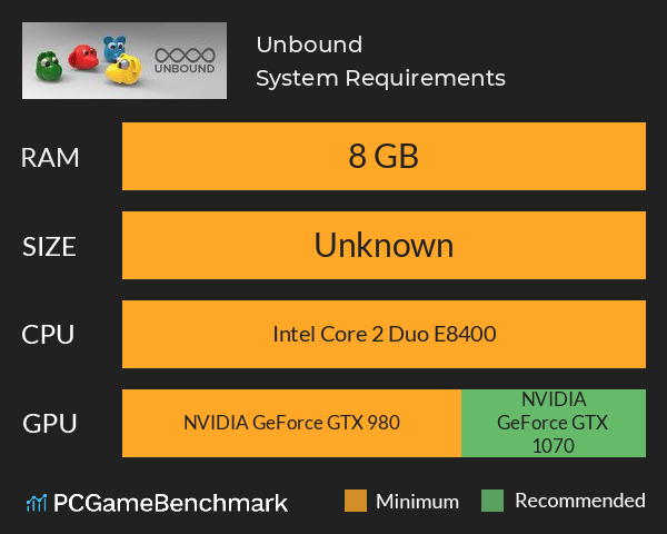 Unbound System Requirements PC Graph - Can I Run Unbound Unbound System Requirements PC Graph - Can I Run Unbound