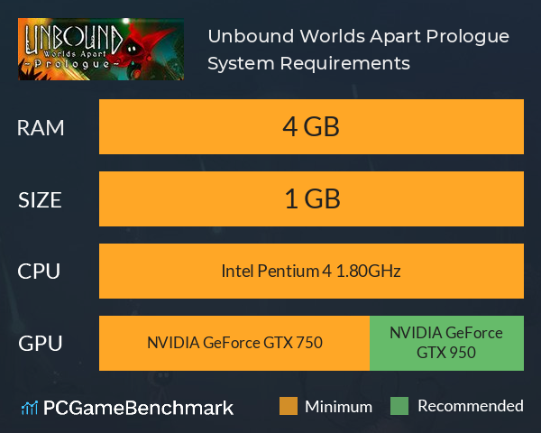 Unbound: Worlds Apart Prologue System Requirements PC Graph - Can I Run Unbound: Worlds Apart Prologue