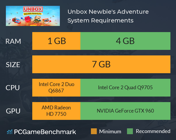 Unbox: Newbie's Adventure System Requirements PC Graph - Can I Run Unbox: Newbie's Adventure