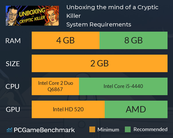 Unboxing the mind of a Cryptic Killer System Requirements PC Graph - Can I Run Unboxing the mind of a Cryptic Killer