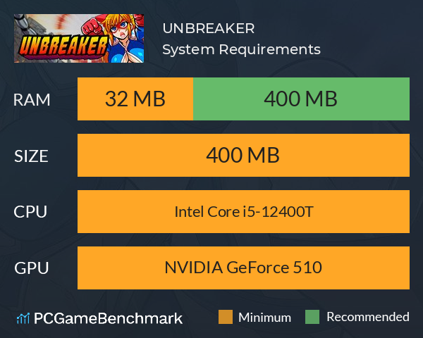 UNBREAKER System Requirements PC Graph - Can I Run UNBREAKER