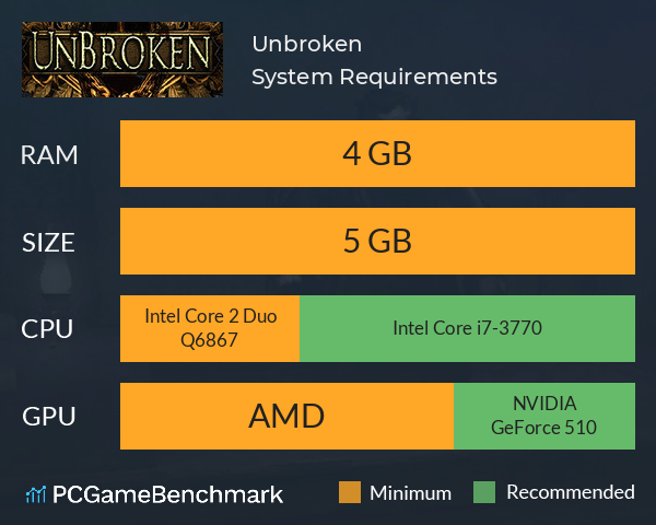 Unbroken System Requirements PC Graph - Can I Run Unbroken