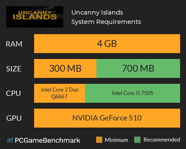 Uncanny Islands System Requirements PC Graph - Can I Run Uncanny Islands
