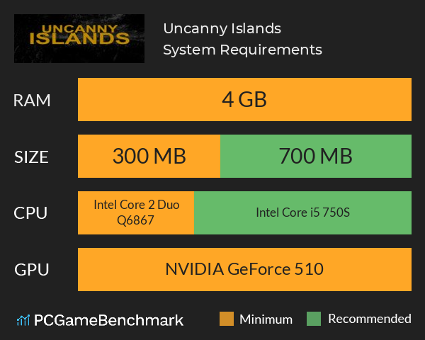 Uncanny Islands System Requirements PC Graph - Can I Run Uncanny Islands Uncanny Islands System Requirements PC Graph - Can I Run Uncanny Islands