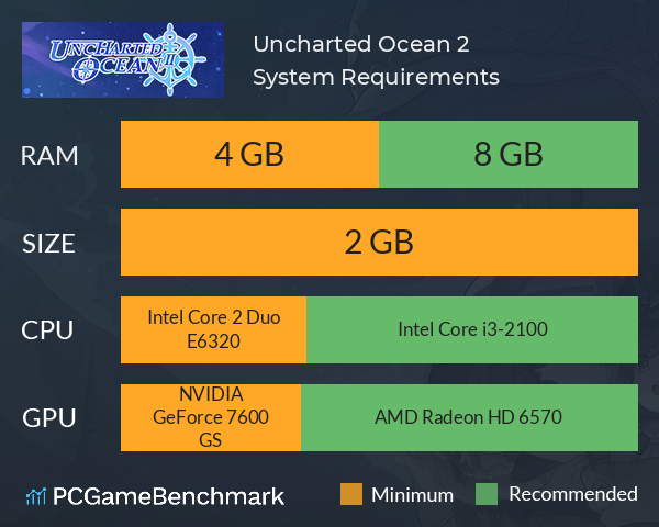 Uncharted Ocean 2 System Requirements PC Graph - Can I Run Uncharted Ocean 2