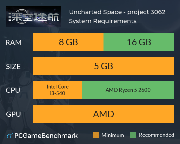 Uncharted Space - project 3062 System Requirements PC Graph - Can I Run Uncharted Space - project 3062 Uncharted Space - project 3062 System Requirements PC Graph - Can I Run Uncharted Space - project 3062