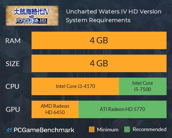 Uncharted Waters IV HD Version System Requirements PC Graph - Can I Run Uncharted Waters IV HD Version