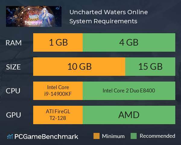 Uncharted Waters Online System Requirements PC Graph - Can I Run Uncharted Waters Online
