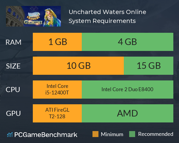 Uncharted Waters Online System Requirements PC Graph - Can I Run Uncharted Waters Online