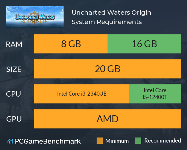 Uncharted Waters Origin System Requirements PC Graph - Can I Run Uncharted Waters Origin