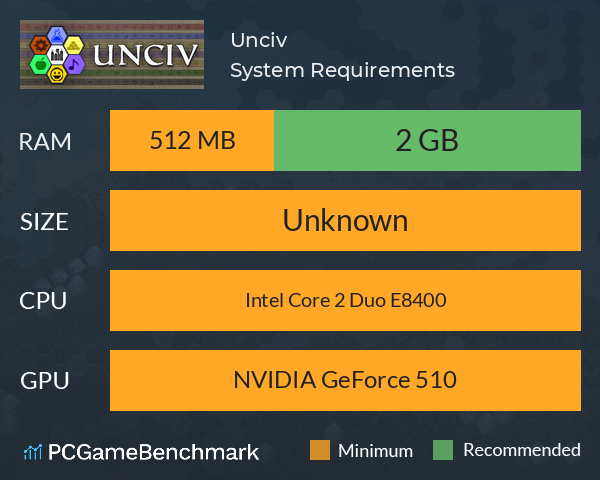 Unciv System Requirements PC Graph - Can I Run Unciv