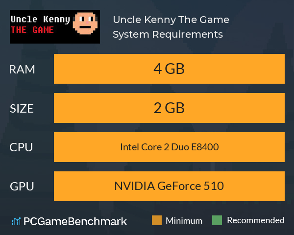 Uncle Kenny The Game System Requirements PC Graph - Can I Run Uncle Kenny The Game Uncle Kenny The Game System Requirements PC Graph - Can I Run Uncle Kenny The Game