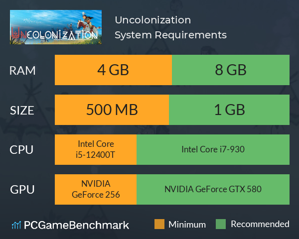 Uncolonization System Requirements PC Graph - Can I Run Uncolonization Uncolonization System Requirements PC Graph - Can I Run Uncolonization