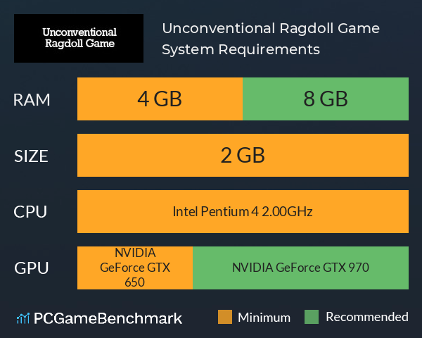 Unconventional Ragdoll Game System Requirements PC Graph - Can I Run Unconventional Ragdoll Game