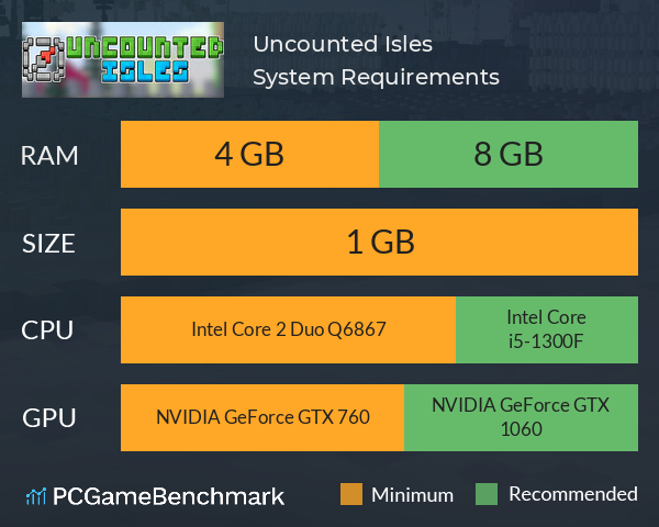 Uncounted Isles System Requirements PC Graph - Can I Run Uncounted Isles
