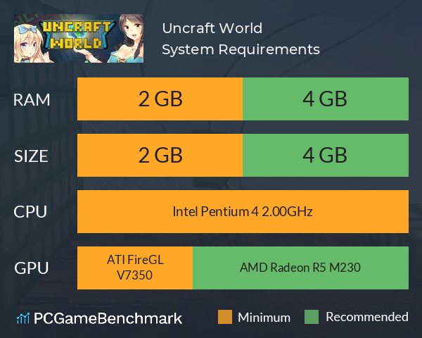 Uncraft World System Requirements PC Graph - Can I Run Uncraft World
