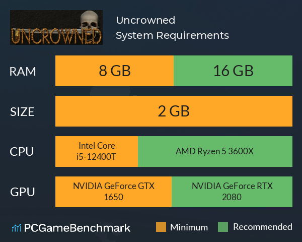 Uncrowned System Requirements PC Graph - Can I Run Uncrowned Uncrowned System Requirements PC Graph - Can I Run Uncrowned