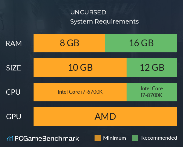 UNCURSED System Requirements PC Graph - Can I Run UNCURSED UNCURSED System Requirements PC Graph - Can I Run UNCURSED