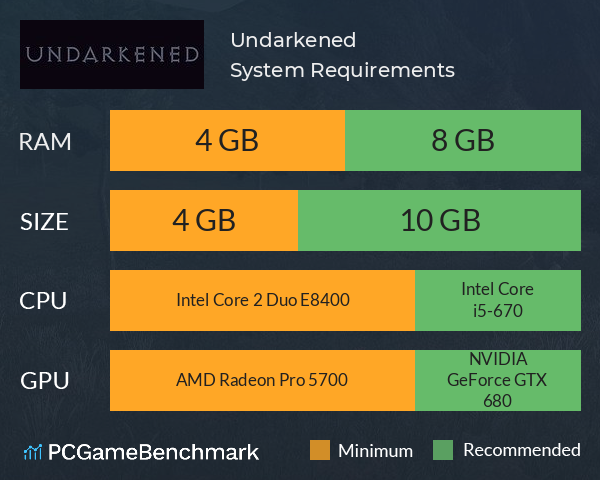 Undarkened System Requirements PC Graph - Can I Run Undarkened