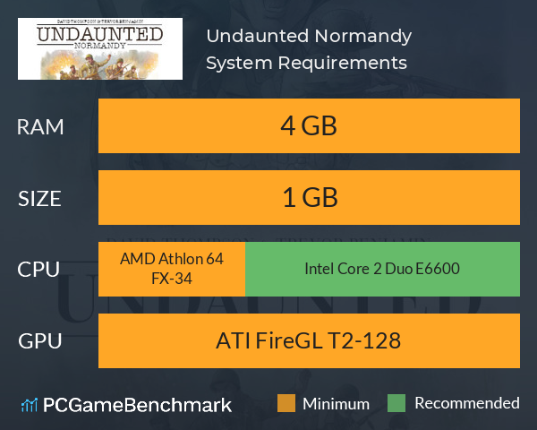 Undaunted Normandy System Requirements PC Graph - Can I Run Undaunted Normandy