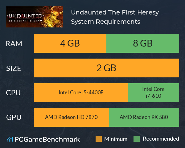 Undaunted: The First Heresy System Requirements PC Graph - Can I Run Undaunted: The First Heresy