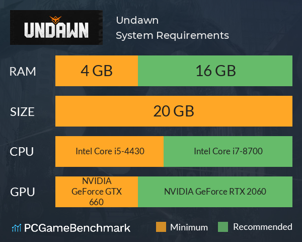 Undawn System Requirements PC Graph - Can I Run Undawn Undawn System Requirements PC Graph - Can I Run Undawn
