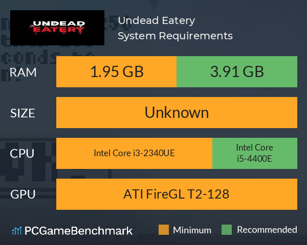 Undead Eatery System Requirements PC Graph - Can I Run Undead Eatery