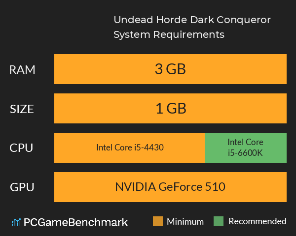 Undead Horde: Dark Conqueror System Requirements PC Graph - Can I Run Undead Horde: Dark Conqueror Undead Horde: Dark Conqueror System Requirements PC Graph - Can I Run Undead Horde: Dark Conqueror