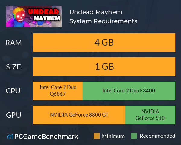 Undead Mayhem System Requirements PC Graph - Can I Run Undead Mayhem