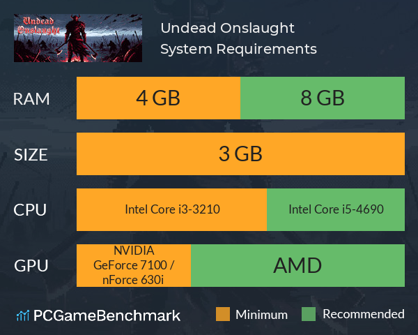 Undead Onslaught System Requirements PC Graph - Can I Run Undead Onslaught Undead Onslaught System Requirements PC Graph - Can I Run Undead Onslaught
