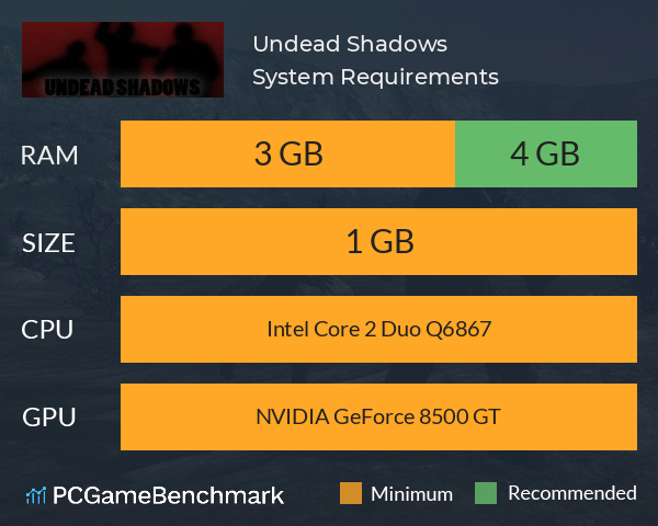 Undead Shadows System Requirements PC Graph - Can I Run Undead Shadows