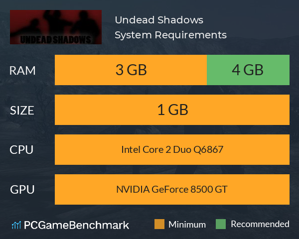 Undead Shadows System Requirements PC Graph - Can I Run Undead Shadows Undead Shadows System Requirements PC Graph - Can I Run Undead Shadows