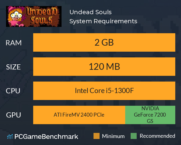 Undead Souls System Requirements PC Graph - Can I Run Undead Souls